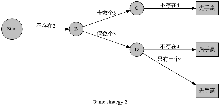 game_theory_im8
